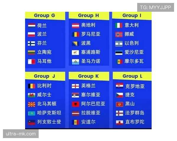 2026世界杯最新晋级名额分配规则